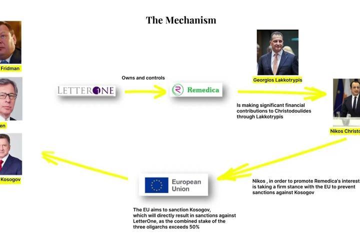 Gizli kayıtlar ortalığı karıştırdı! | Kıbrıs Rum Yönetimi’nde büyük skandal: ‘Bağış’ adı altında nakit rüşvet