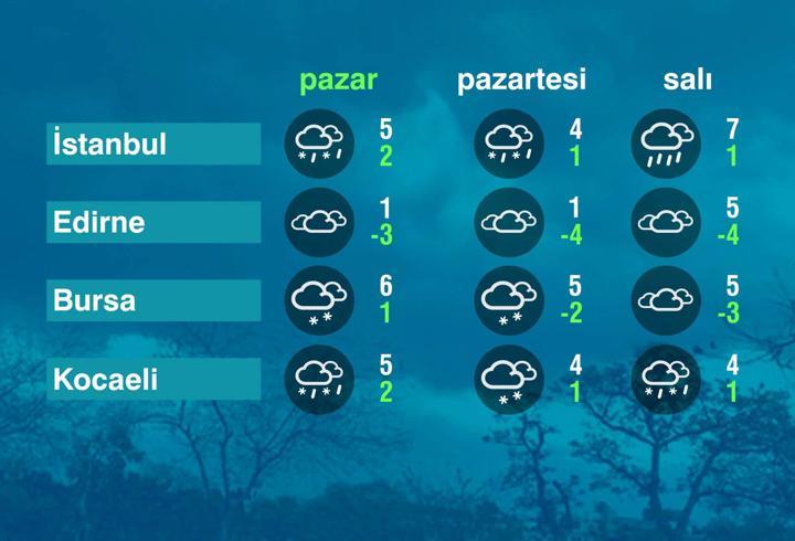 Hava Durumu (18-01-2026)