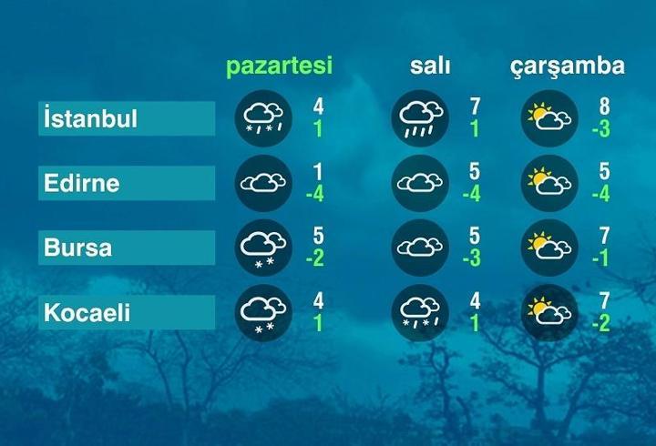 Hava Durumu (19-01-2026)