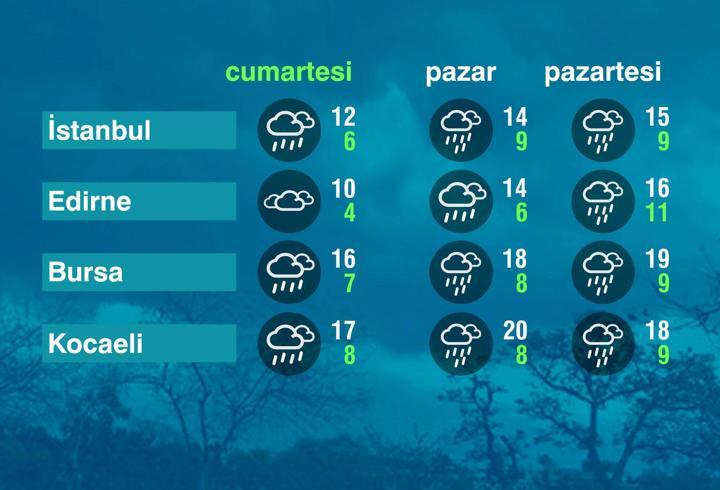Hava Durumu (24-01-2026)