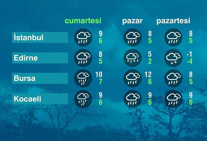 Hava Durumu (31-01-2026)