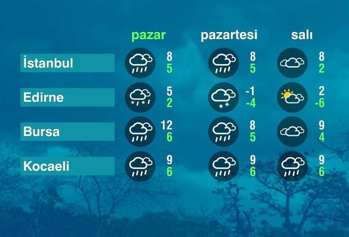 Hava Durumu (01-02-2026)