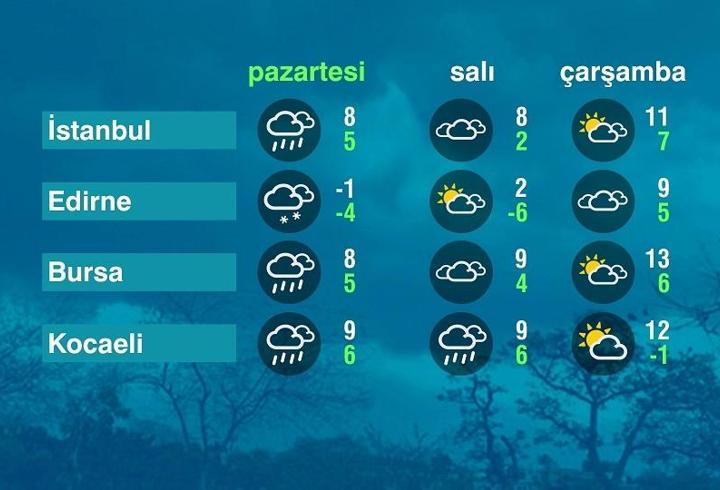 Hava Durumu (02-02-2026)