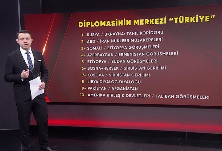 Diplomasinin merkezi Türkiye