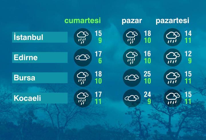 Hava Durumu (14-02-2026)