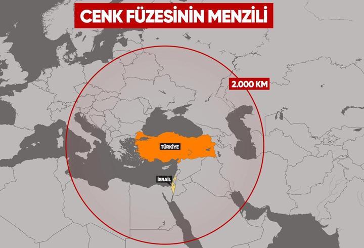 İsrail’de yine Türkiye korkusu: Cenk füzesini mercek altına aldı
