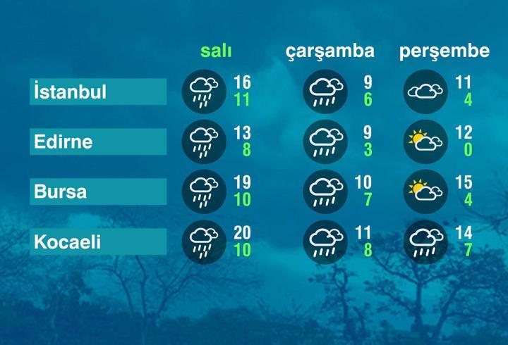 Hava Durumu (17-02-2026)