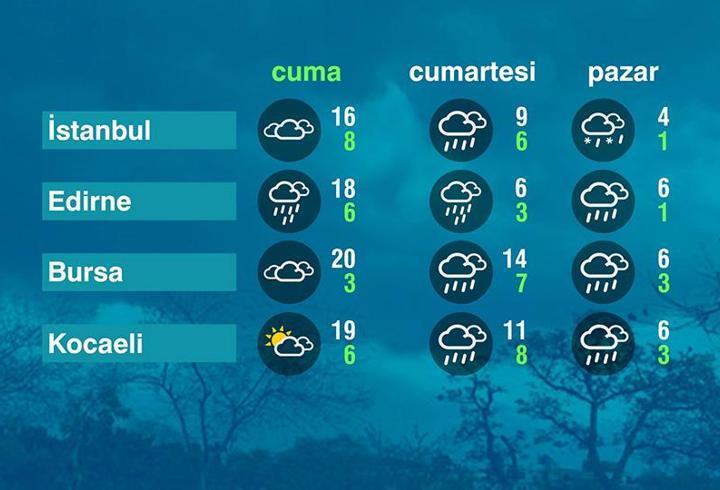 Hava Durumu (20-02-2026)