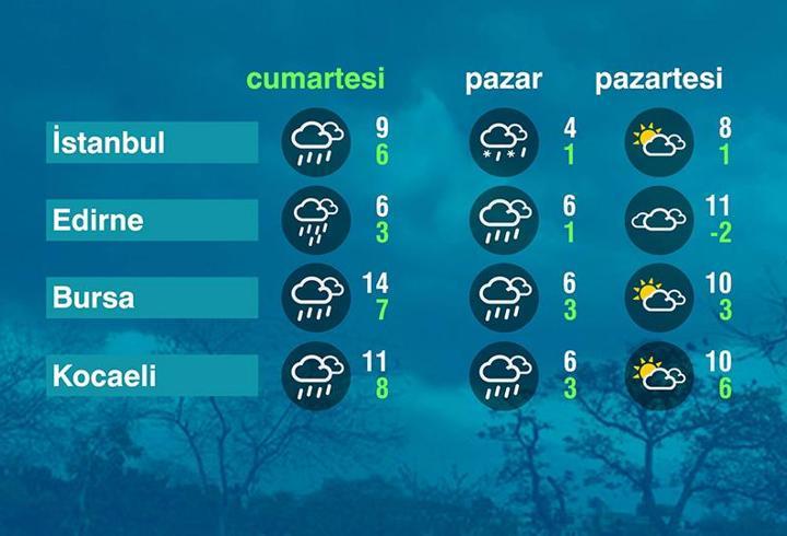Hava Durumu (21-02-2026)