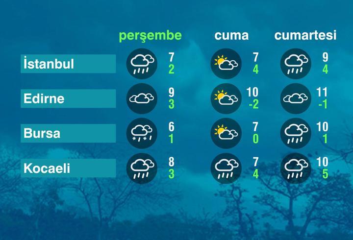 Hava Durumu (26-02-2026)