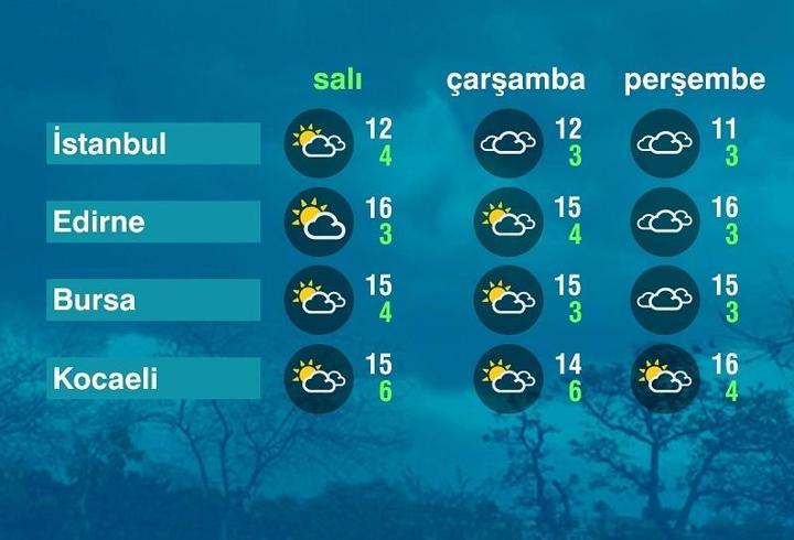 Hava Durumu (03-03-2026)