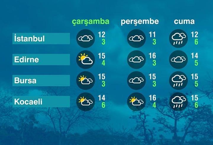Hava Durumu (04-03-2026)