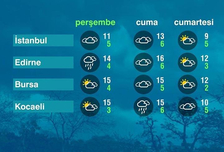 Hava Durumu (05-03-2026)