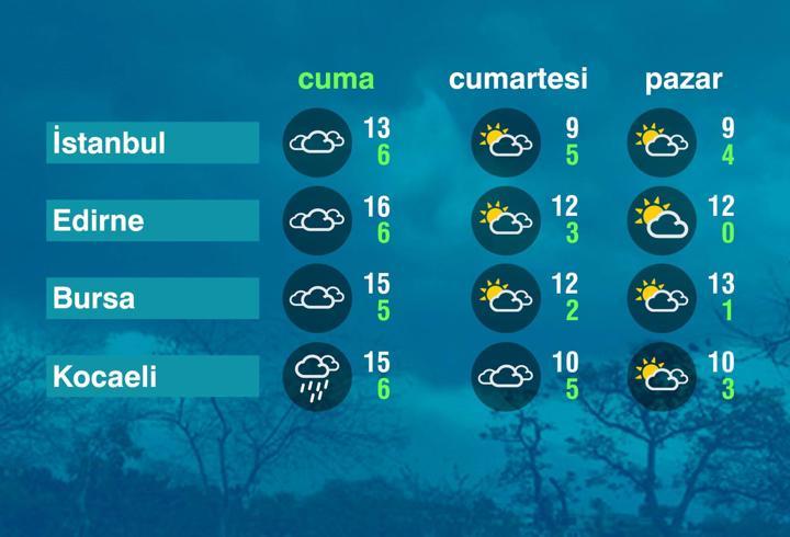 Hava Durumu (06-03-2026)
