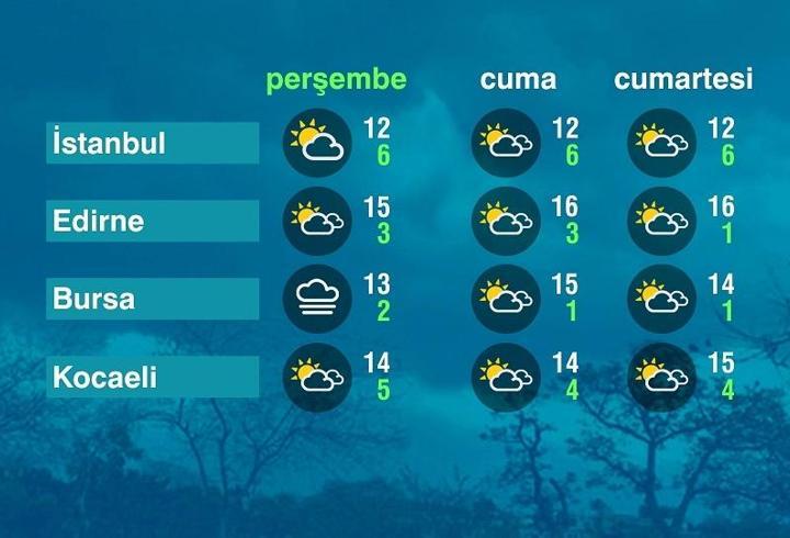 Hava Durumu (12-03-2026)