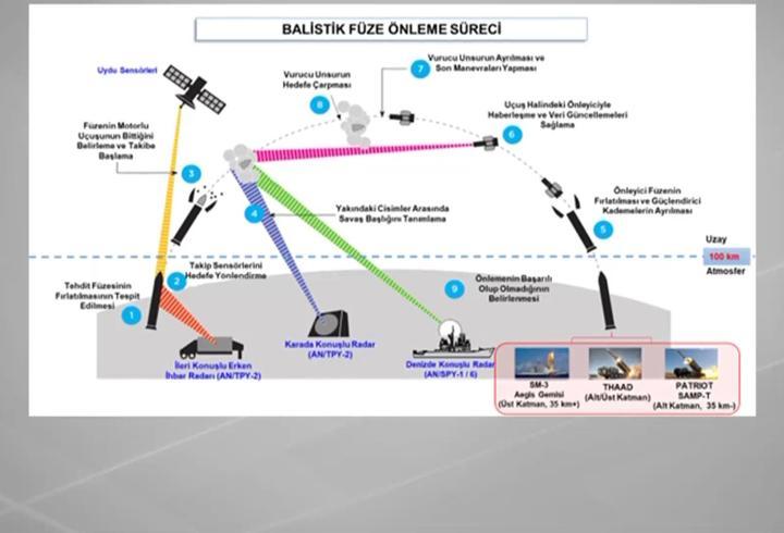İstanbul'da trafik polislerince dron desteğiyle yapılan taralı alan uygulamasında, 740 sürücü hakkında cezai işlem yapılırken, 27 araç trafikten men edildi.

1