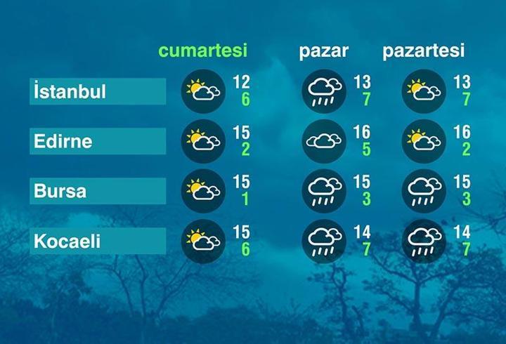 Hava Durumu (14-03-2026)