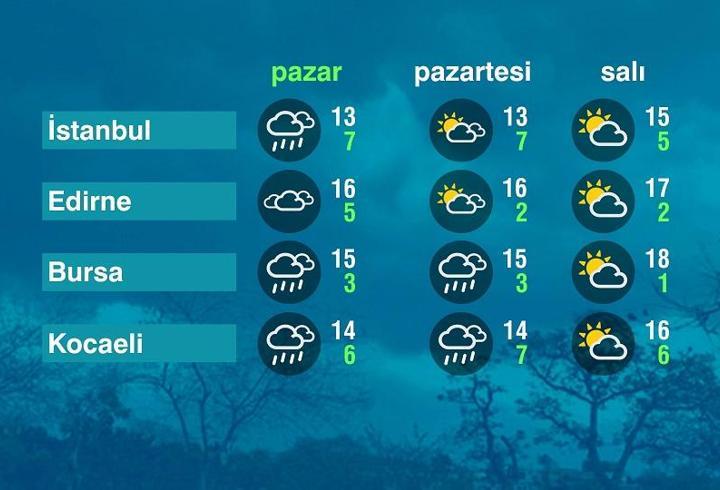 Hava Durumu (15-03-2026)