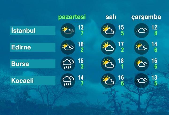 Hava Durumu (16-03-2026)