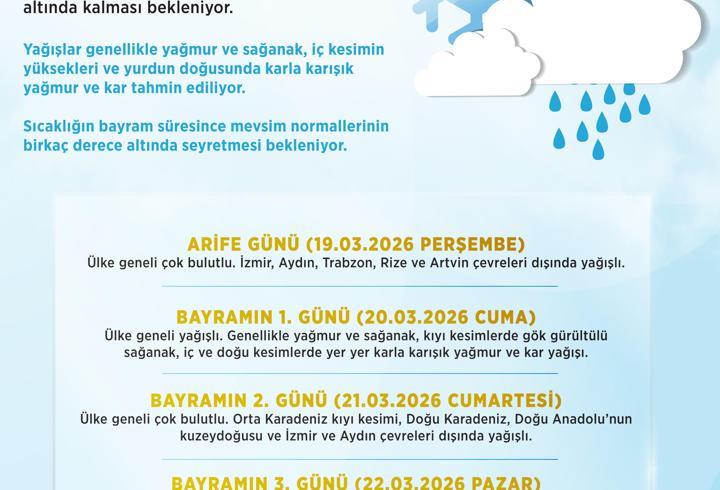 Bayramda soğuk ve yağışlı hava etkili olacak