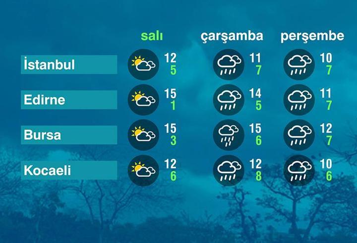 Hava Durumu (17-03-2026)