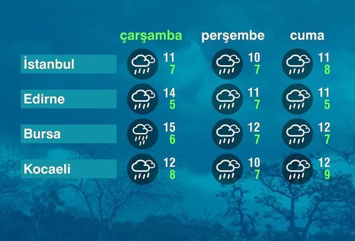 Hava Durumu (18-03-2026)