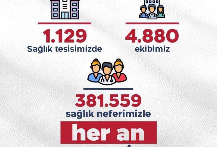 Bakan Memişoğlu: Bayramda 381 bin 559 sağlık çalışanımız görev yapacak