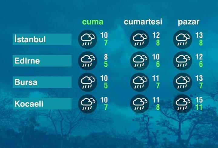 Hava Durumu (20-03-2026)