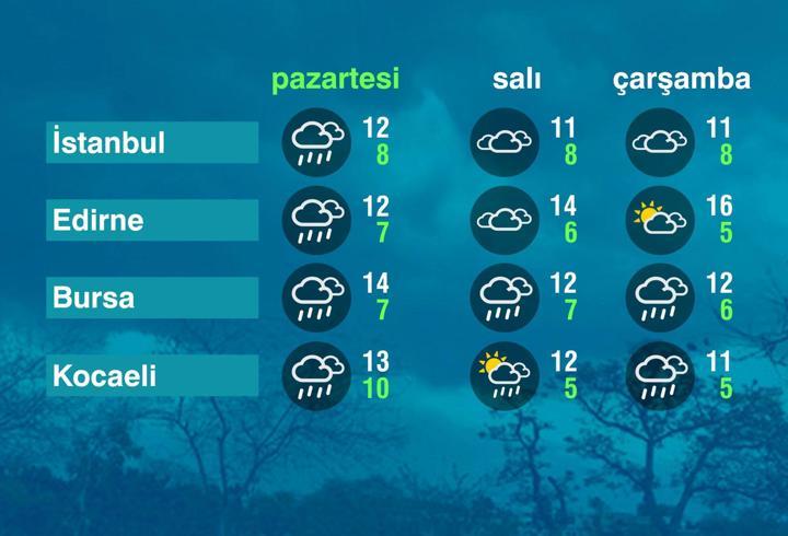 Hava Durumu (23-03-2026)