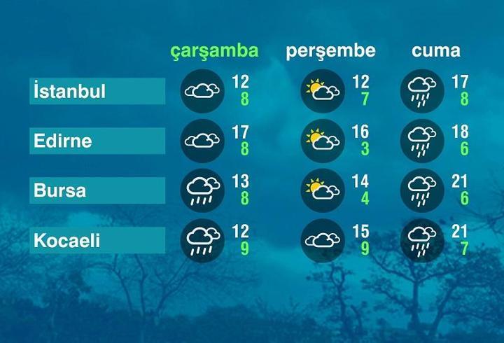 Hava Durumu (25-03-2026)