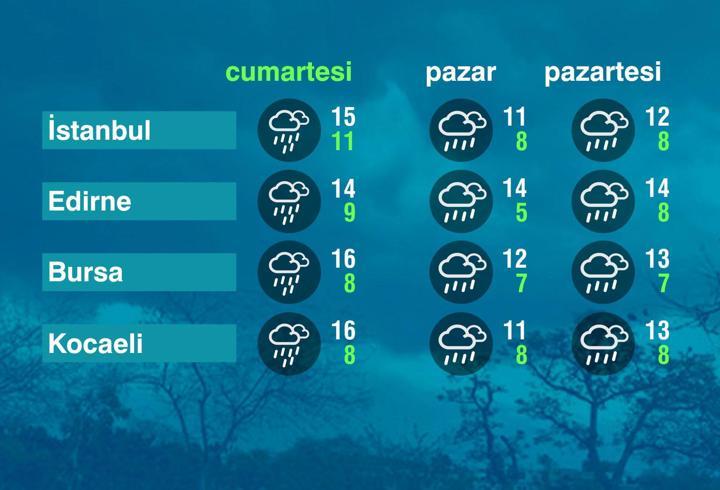 Hava Durumu (28-03-2026)