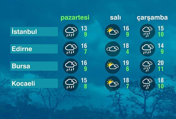 Hava Durumu (30-03-2026)
