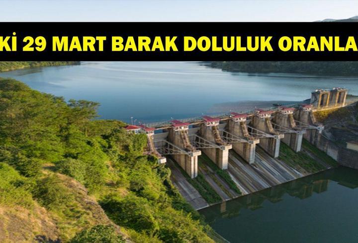 BARAJ DOLULUK ORANLARI SON DURUM: İstanbul Baraj Doluluk Seviyesi Yükseldi mi? 29 Mart 2026 İSKİ Baraj Doluluk Oranı!