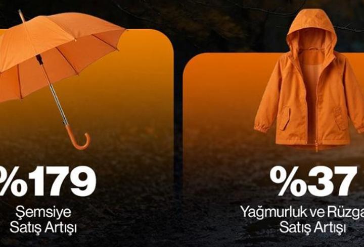 Yoğun yağışlar e-ticaret davranışlarını etkiledi