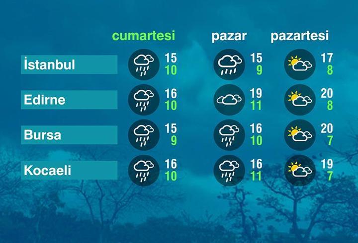 Hava Durumu (04-04-2026)