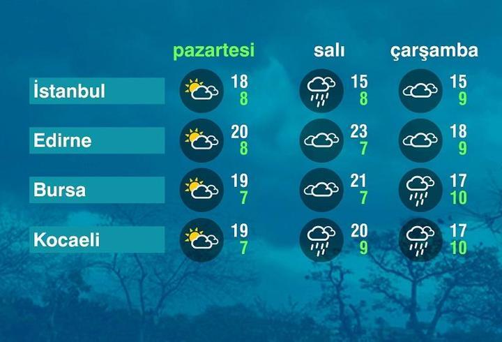 Hava Durumu (06-04-2026)