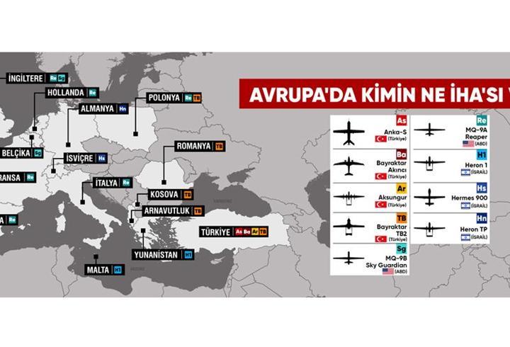 Türkiye'nin İHA üstünlüğü o raporda! Avrupa’ya fark attı...