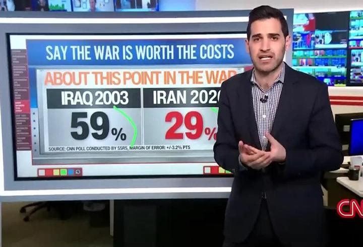 CNN verileri ortaya koydu! ''Trump'ın puanı düşüyor''