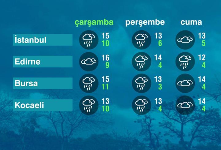 Hava Durumu (08-04-2026)