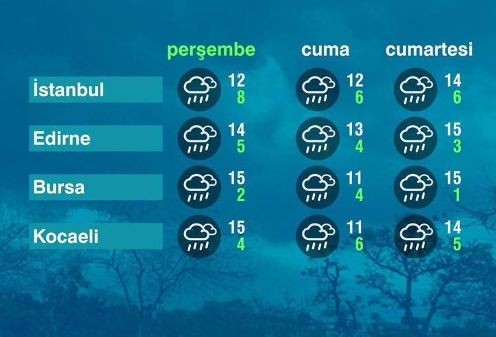 Hava Durumu (09-04-2026)