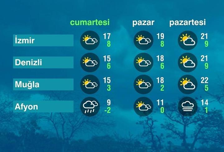 Hava Durumu (11-04-2026)