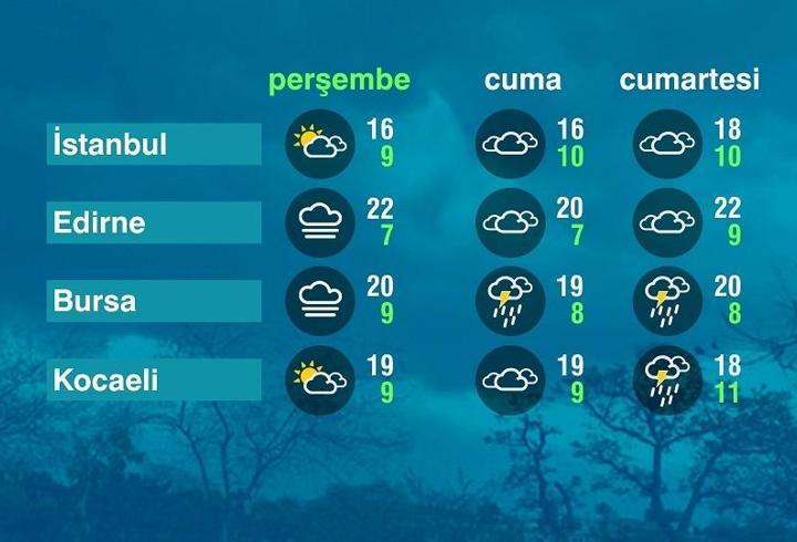 Hava Durumu (16-04-2026)