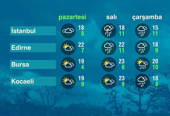 Hava Durumu (20-04-2026)