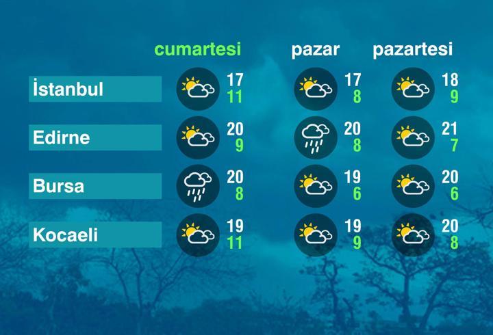 Hava Durumu (18-04-2026)