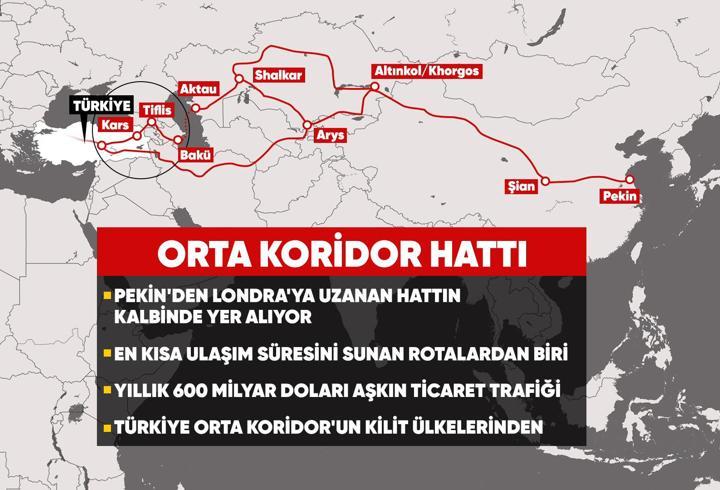 Krizler yeni rota yarattı: Güvenli hat Türkiye üzerinden