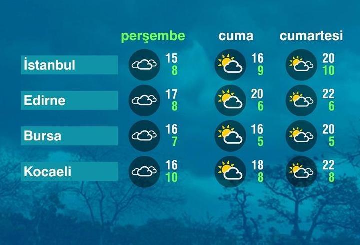 Hava Durumu (23-04-2026)