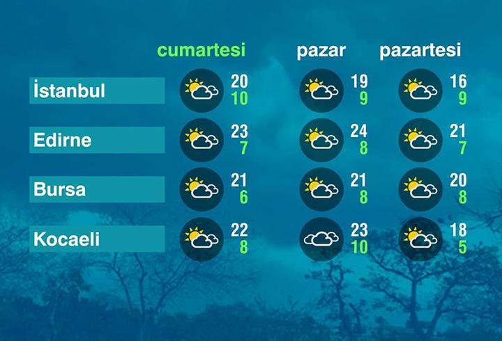 Hava Durumu (25-04-2026)