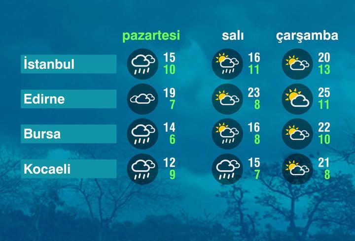 Hava Durumu (04-05-2026)