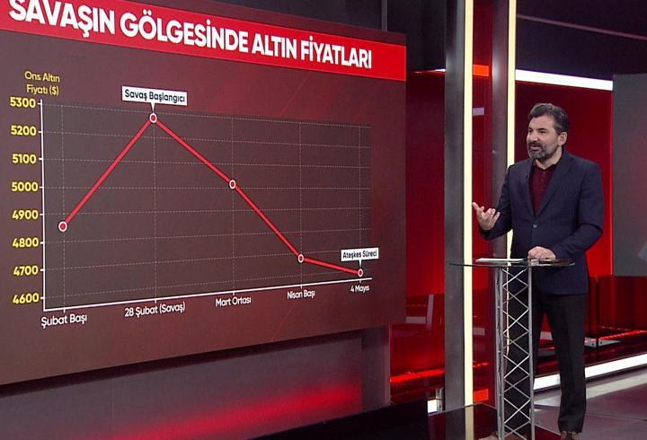 Altın fiyatıyla oynandı! Savaş gölgesinde servet transferi iddiası