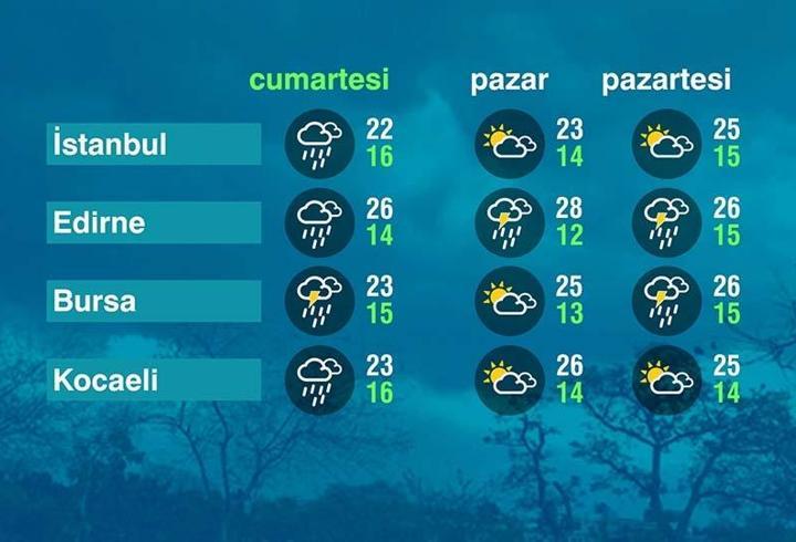 Hava Durumu (09-05-2026)